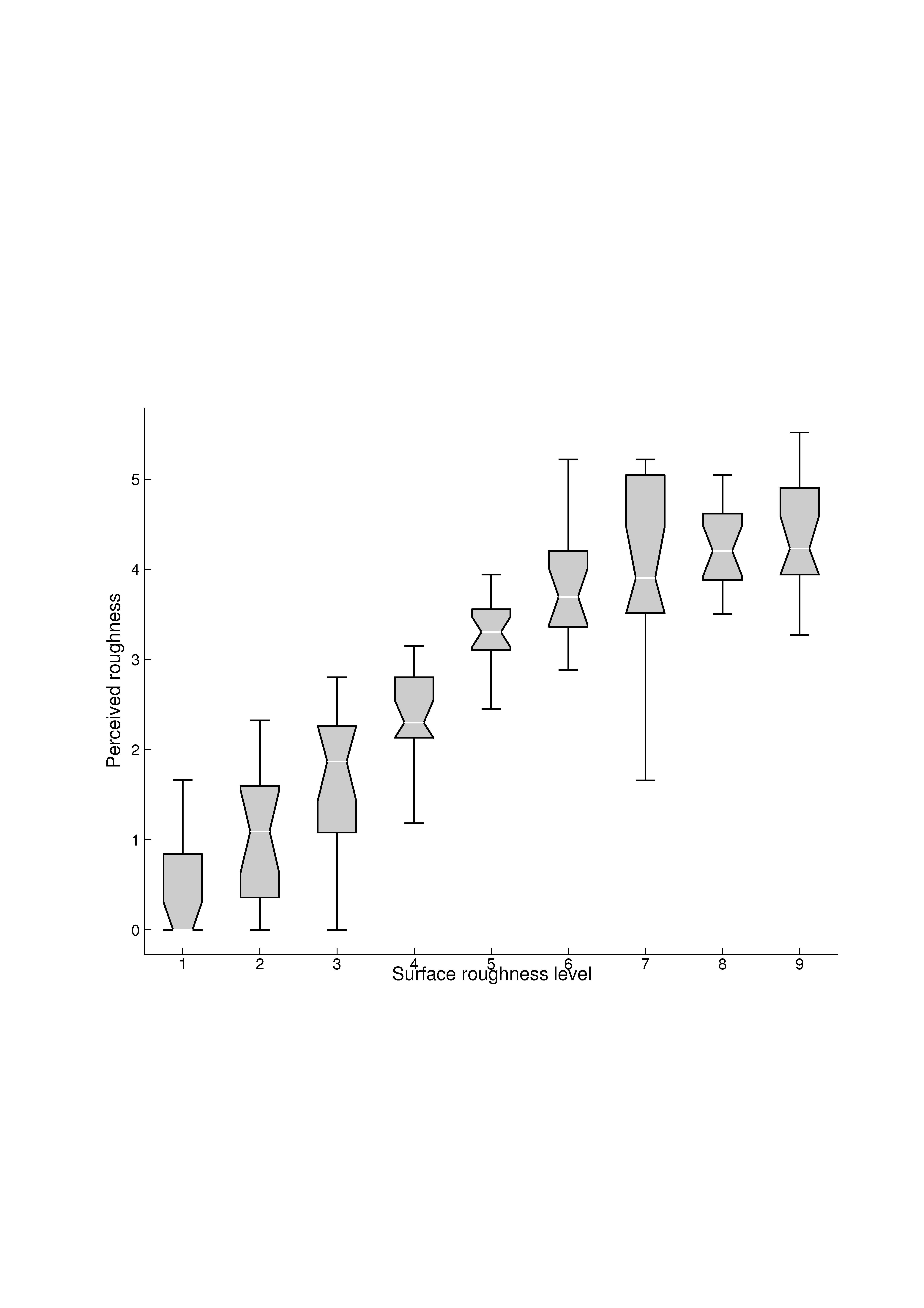 Grafico 2