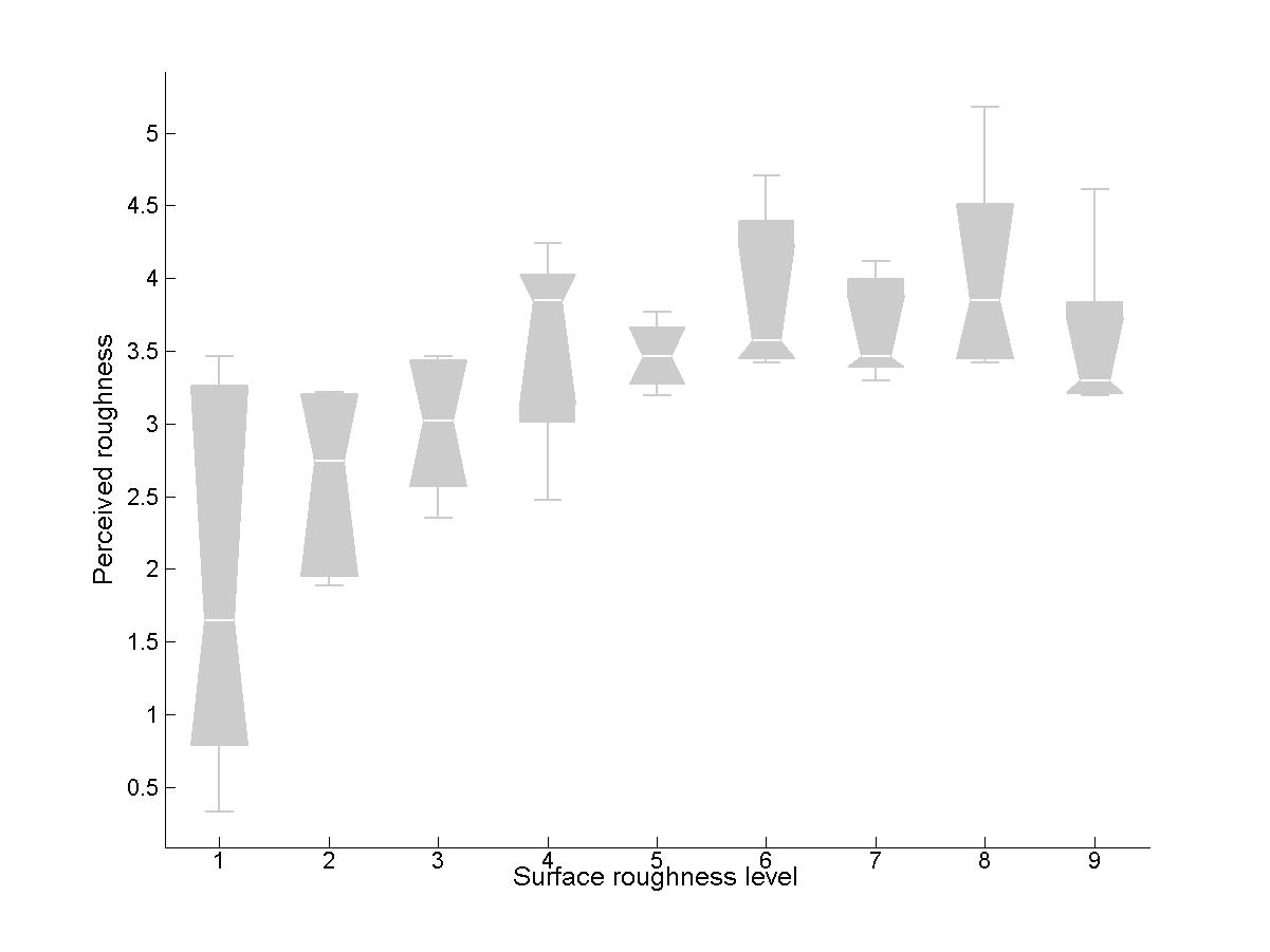 Grafico 6
