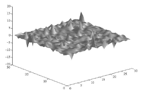 Texture bidimensionale composta da due pdf gaussiane.