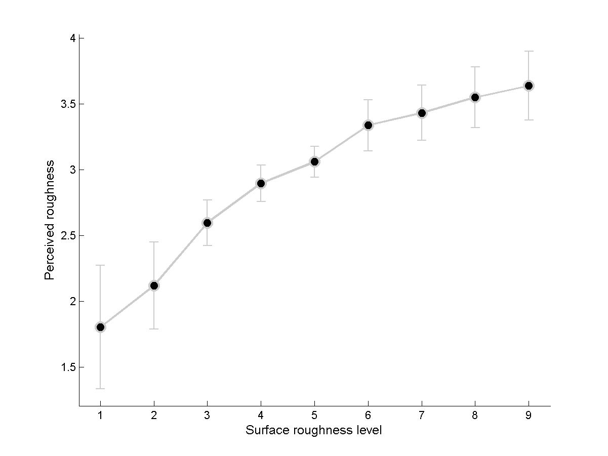 Grafico 3