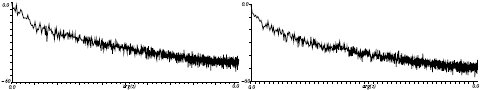Spettro di ampiezza del rumore frattale generato con $$\beta=1.81$$, $$h=2$$ a sinistra e $$h=6$$ a destra.